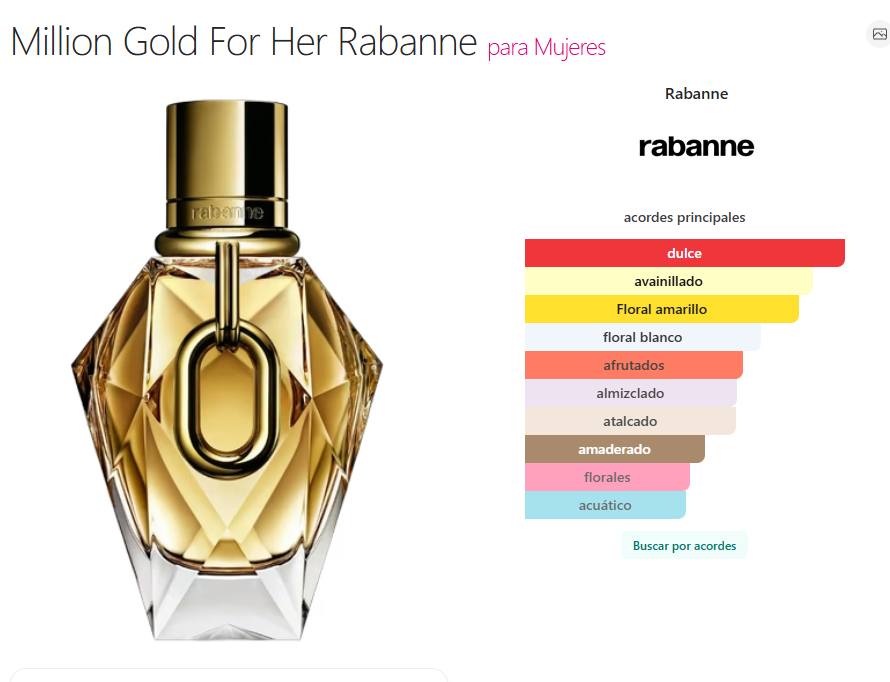 Million Gold For Her EDP 1.5ML - Paco Rabanne