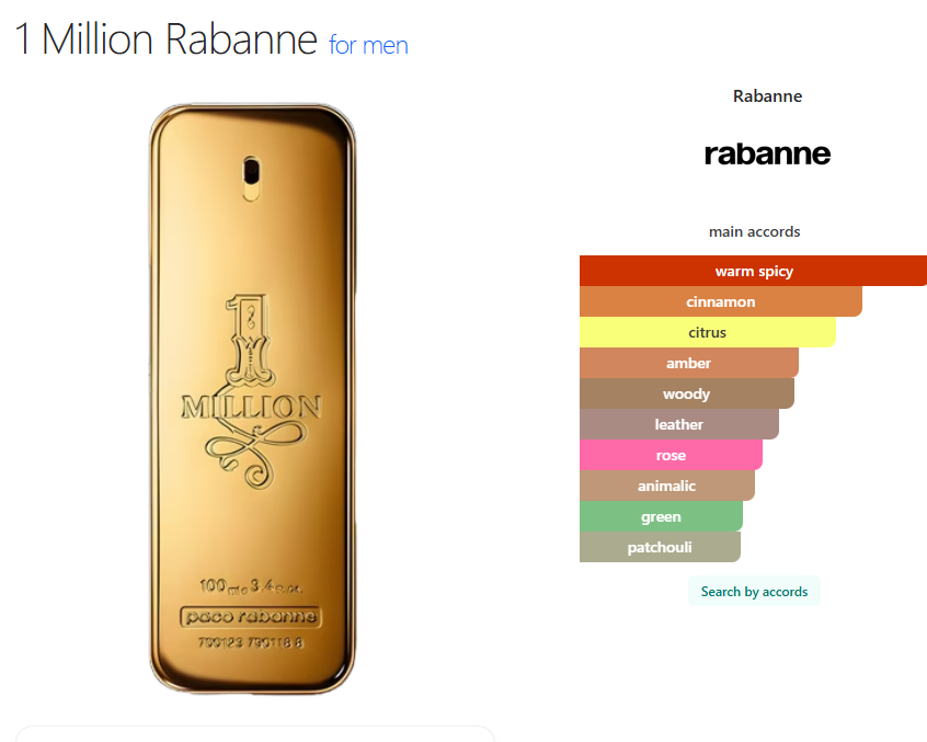 One Million EDT 1.5ML - Paco Rabanne