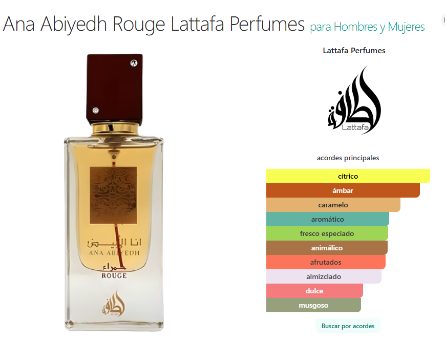 Perfume Spray Lattafa Ana Abiyedh Rouge 200ml