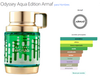 Perfume Spray Armaf Odyssey Aqua 200ml