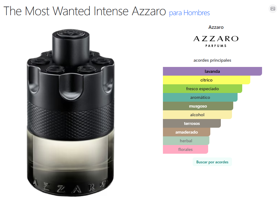 Azzaro The Most Wanted EDT Intense 1.2ML