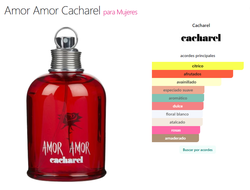 Amor Amor EDT 1.2ML - Cacharel